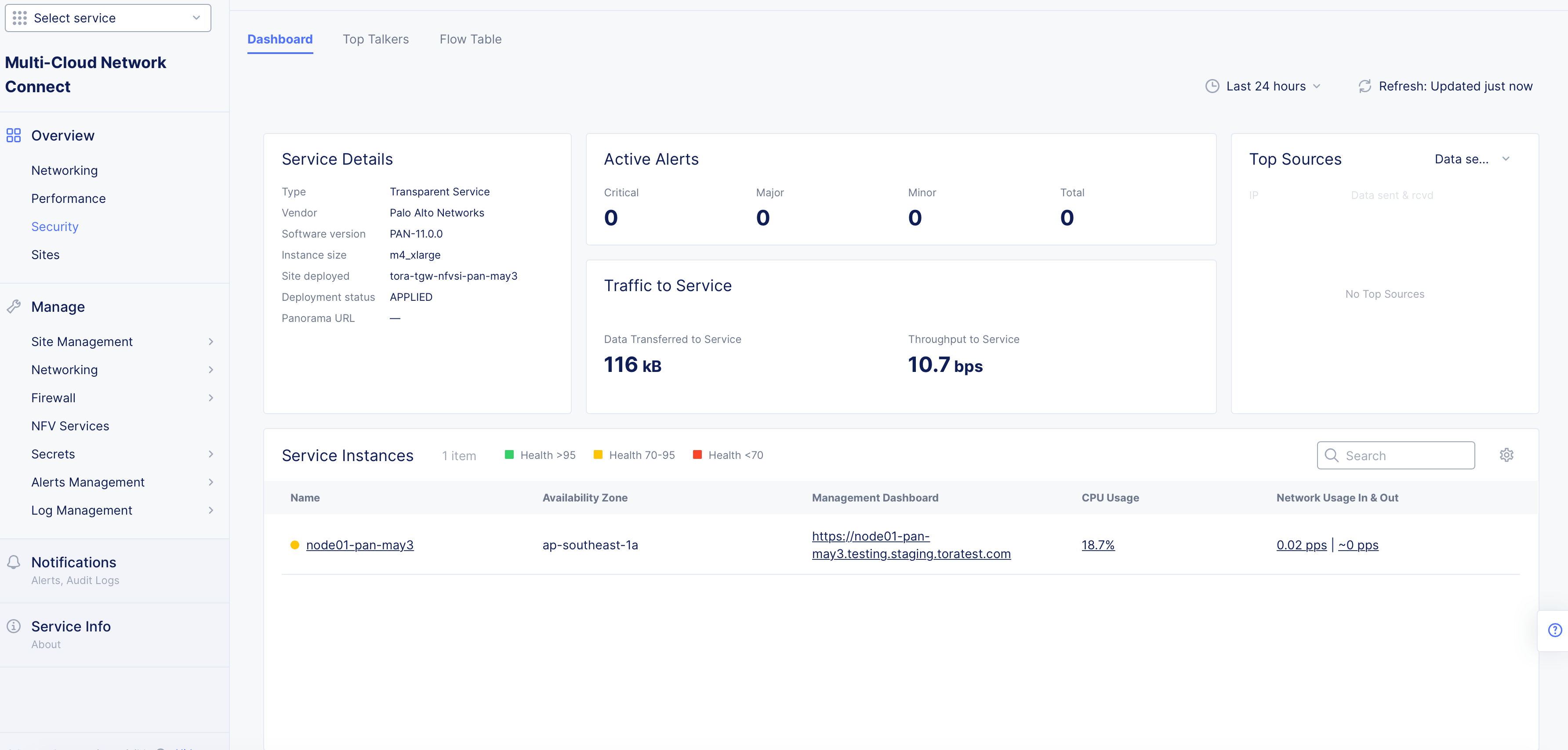 Figure: Dashboard